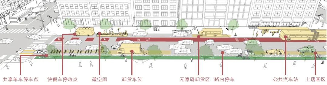 纽约市街道规划设计与治理启示