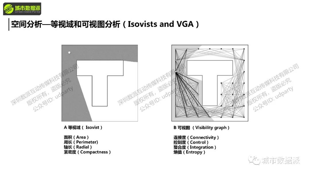 如何用Depthmap完成空间句法的凸空间、视域、轴线、线段分析？丨城市数据派