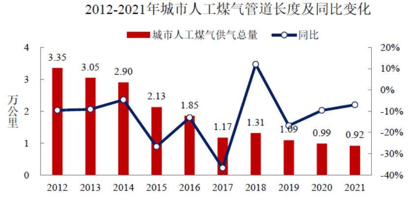 住房和城乡建设部发布《2021年中国城市建设状况公报》 住房和城乡建设部发布《2021年中国城市建设状况公报》