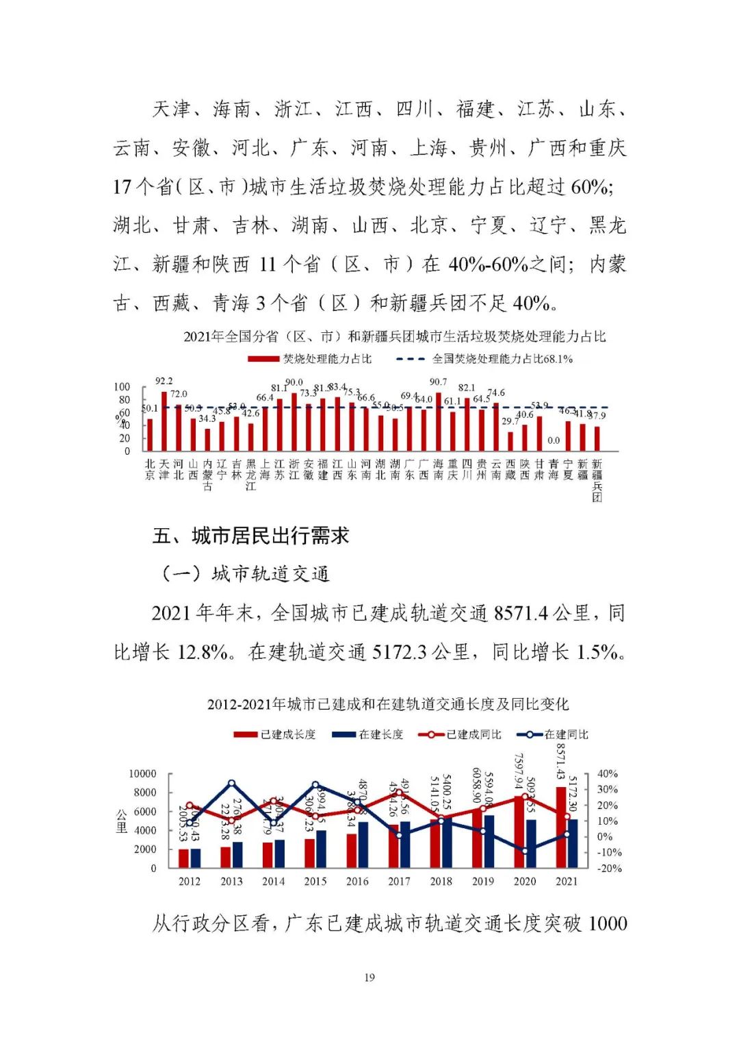 住房和城乡建设部发布《2021年中国城市建设状况公报》