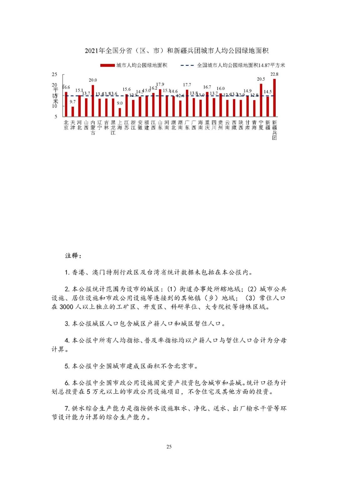 住房和城乡建设部发布《2021年中国城市建设状况公报》