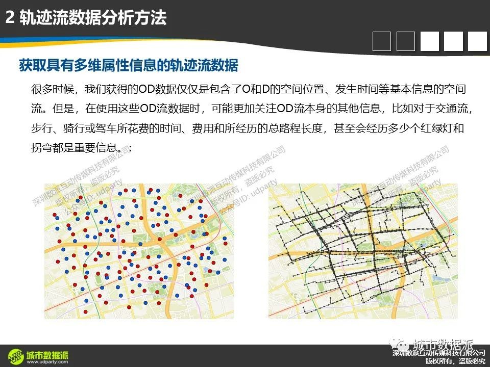 轨迹流及OD流数据分析有哪些典型技术方法及综合应用案例?丨城市数据派 轨迹流及OD流数据分析有哪些典型技术方法及综合应用案例?丨城市数据派