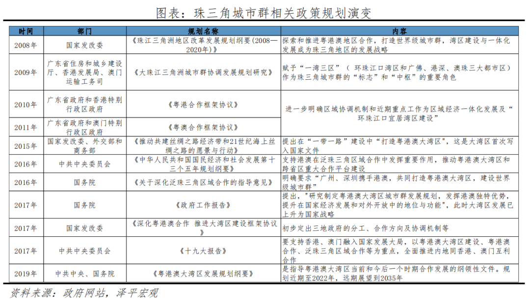 中国城市群发展潜力排名:2022 中国城市群发展潜力排名:2022