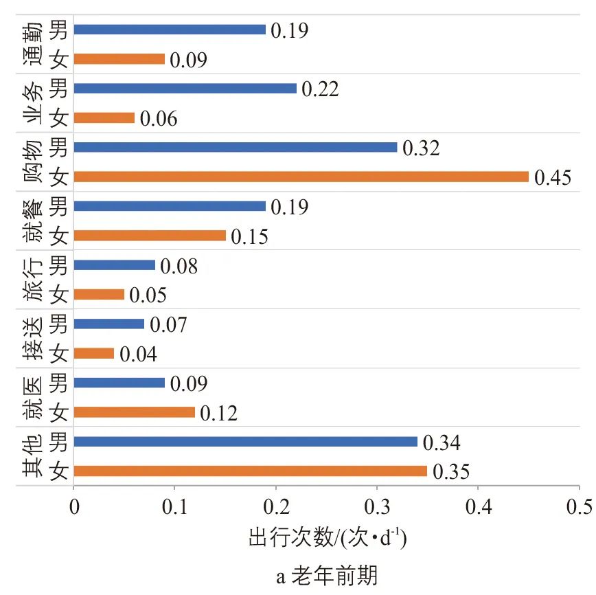 日本应对老龄化社会的交通安全策略 日本应对老龄化社会的交通安全策略