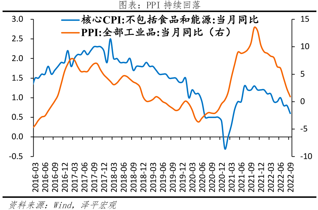 拿掉猪以后没有通胀——9月物价数据点评