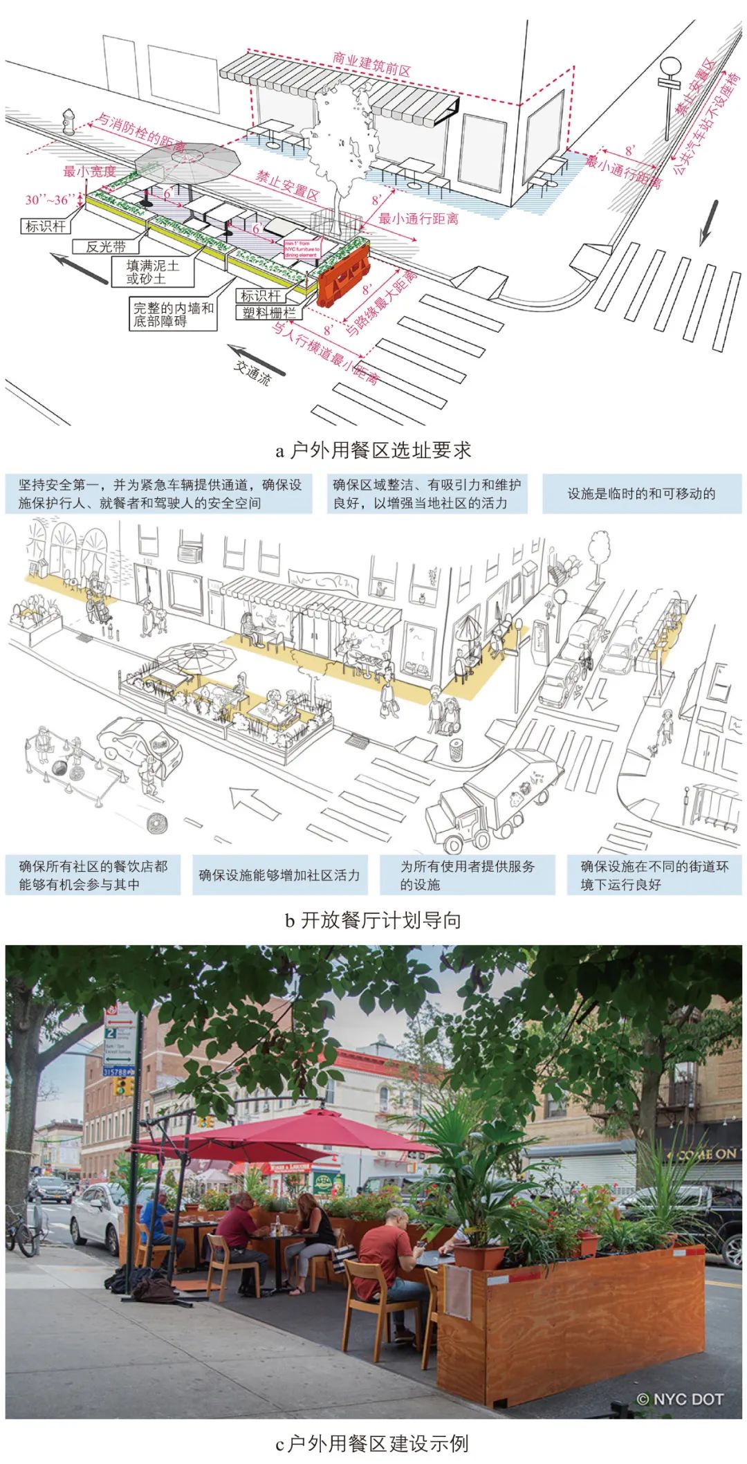 纽约市街道规划设计与治理启示