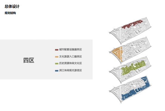 城市更新业态设计丨大多数设计单位概规缺什么？城更设计方案如何不被pass？