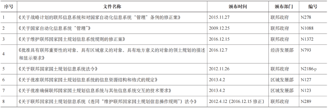 期刊精粹 | 21世纪初俄罗斯国土规划体系改革的特征和规划传导【2022.5期优先看 · 主题】 期刊精粹 | 21世纪初俄罗斯国土规划体系改革的特征和规划传导【2022.5期优先看 · 主题】