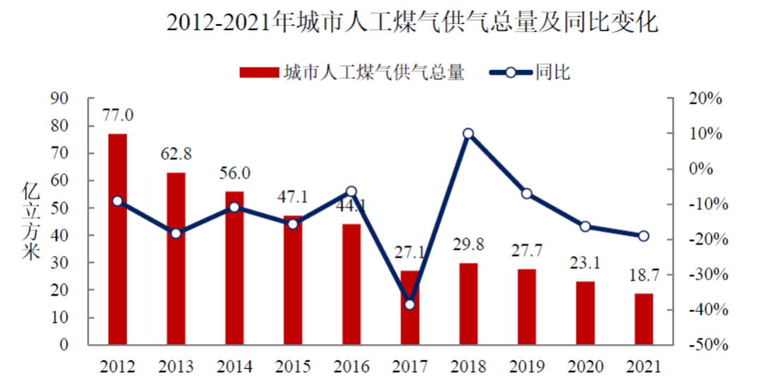 住房和城乡建设部发布《2021年中国城市建设状况公报》 住房和城乡建设部发布《2021年中国城市建设状况公报》