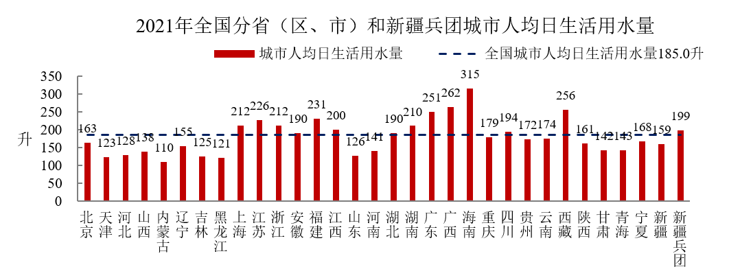 住房和城乡建设部发布《2021年中国城市建设状况公报》