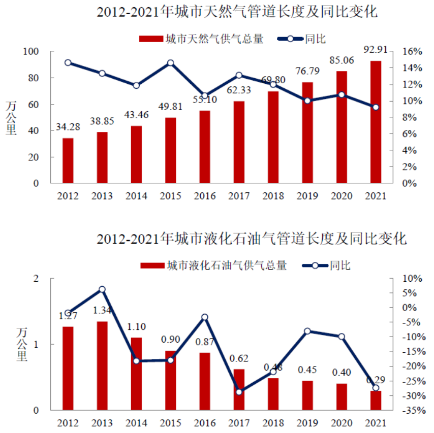 住房和城乡建设部发布《2021年中国城市建设状况公报》 住房和城乡建设部发布《2021年中国城市建设状况公报》