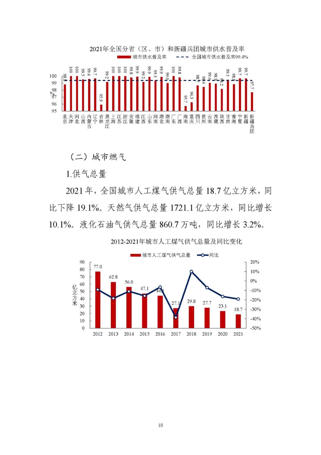 住房和城乡建设部发布《2021年中国城市建设状况公报》