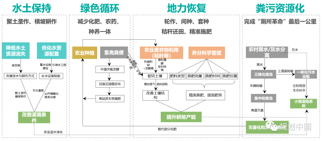 丘塘林居,丘区乡村基于自然的解决方案——以片区为单元的乡村国土空间规划探索 丘塘林居,丘区乡村基于自然的解决方案——以片区为单元的乡村国土空间规划探索