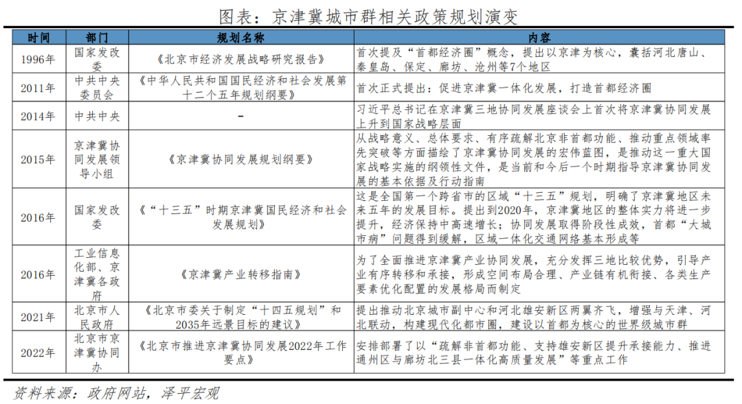 中国城市群发展潜力排名:2022 中国城市群发展潜力排名:2022