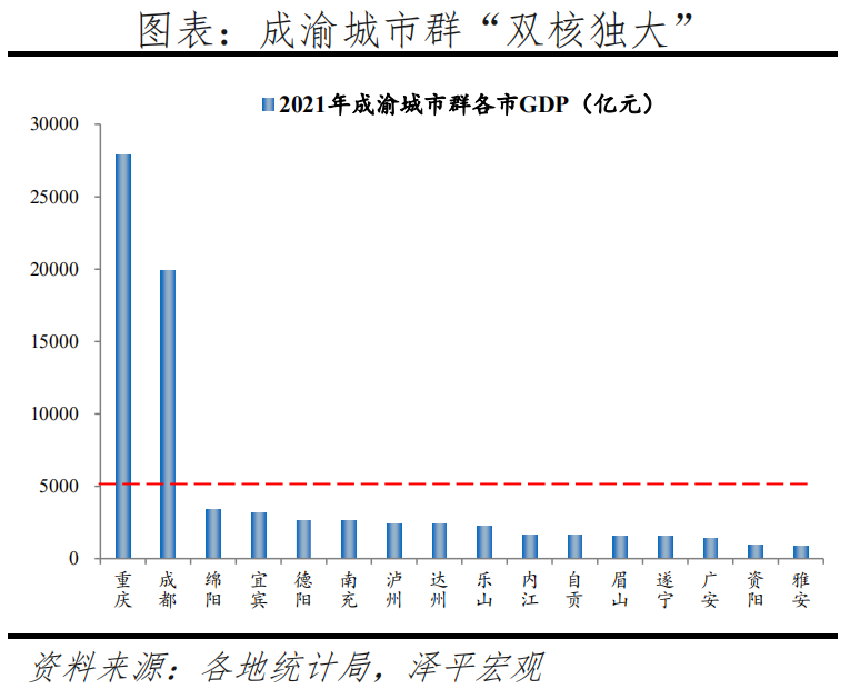 中国城市群发展潜力排名:2022 中国城市群发展潜力排名:2022