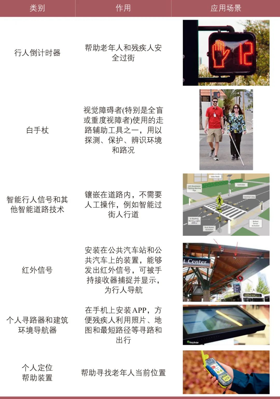 陈雪明 | 美国交通技术在适老交通中的应用