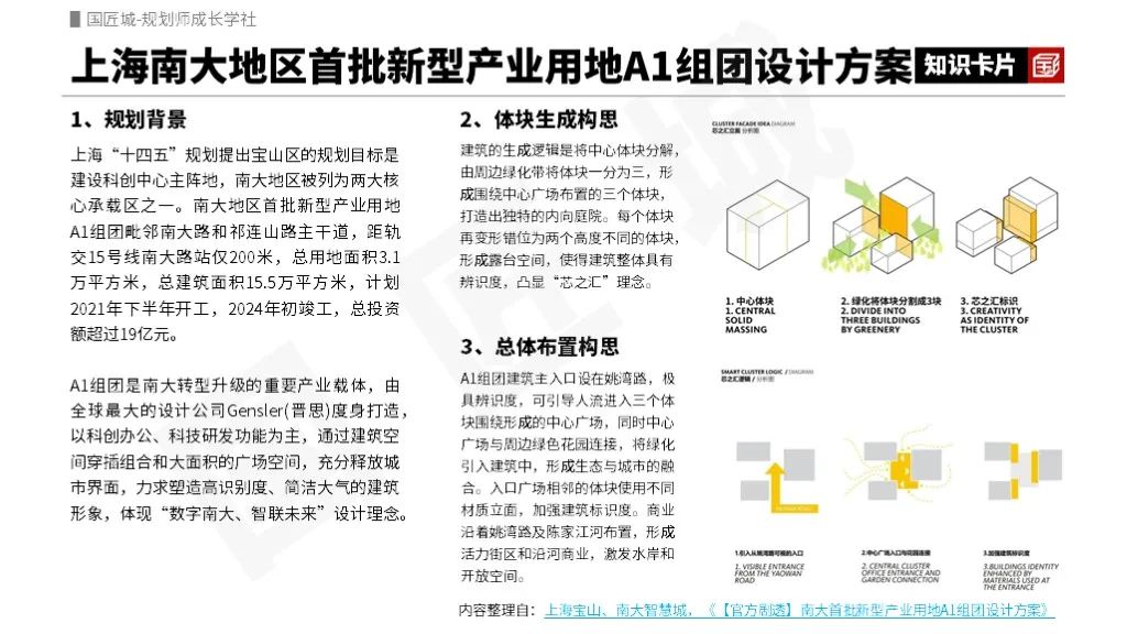 新型产业用地布局规划论证与新型产业用地组团设计方案案例推荐 新型产业用地布局规划论证与新型产业用地组团设计方案案例推荐