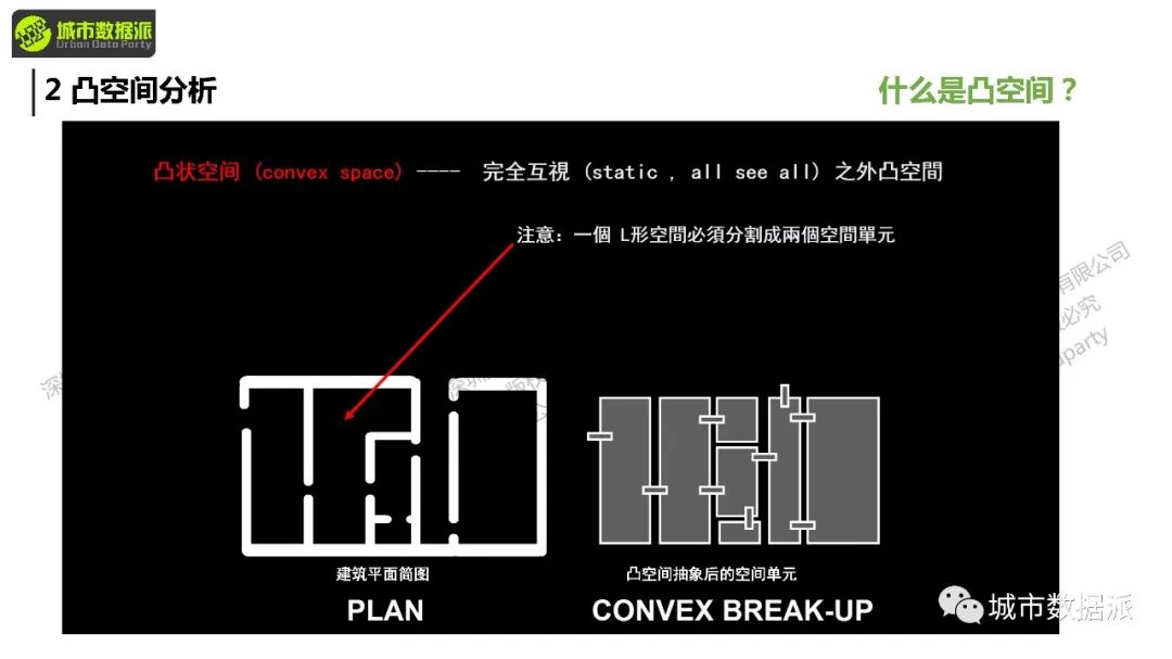 如何用Depthmap完成空间句法的凸空间、视域、轴线、线段分析？丨城市数据派