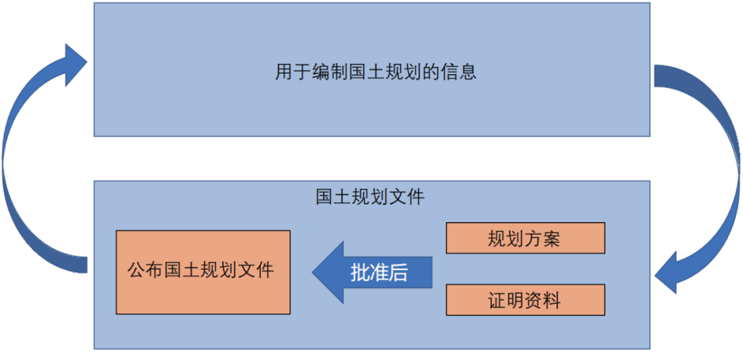 期刊精粹 | 21世纪初俄罗斯国土规划体系改革的特征和规划传导【2022.5期优先看 · 主题】 期刊精粹 | 21世纪初俄罗斯国土规划体系改革的特征和规划传导【2022.5期优先看 · 主题】