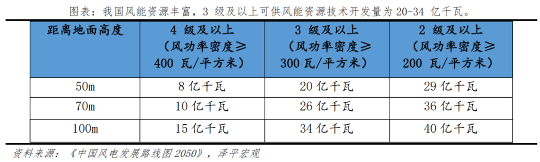 风电:新能源绿电,走向深远海 风电:新能源绿电,走向深远海