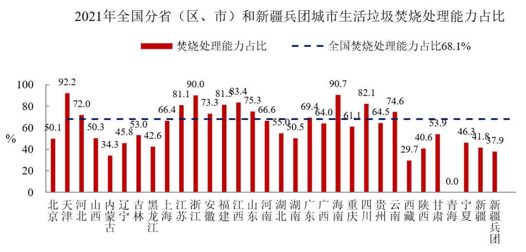 住房和城乡建设部发布《2021年中国城市建设状况公报》 住房和城乡建设部发布《2021年中国城市建设状况公报》