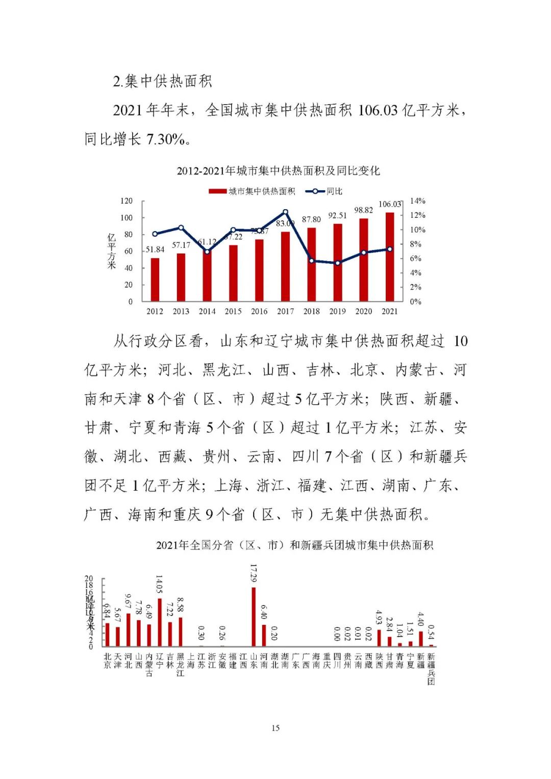 住房和城乡建设部发布《2021年中国城市建设状况公报》