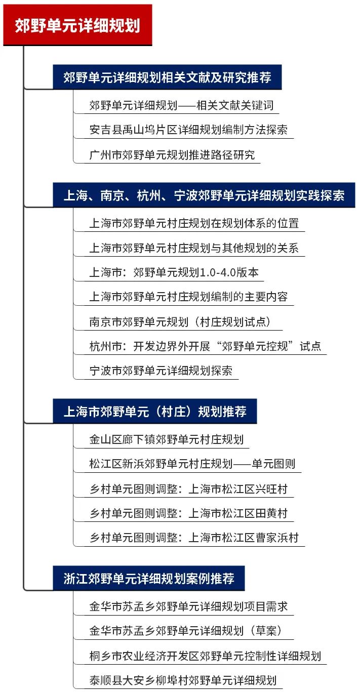 专题总结:郊野单元详细规划——相关文献、规划研究、实践案例 专题总结:郊野单元详细规划——相关文献、规划研究、实践案例