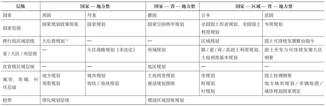 期刊精粹 | 空间规划的传导协同——治理视角下的国际实践与启示【2022.5期优先看·主题】 期刊精粹 | 空间规划的传导协同——治理视角下的国际实践与启示【2022.5期优先看·主题】