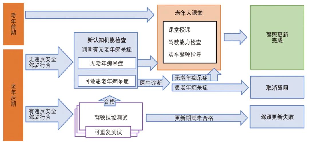 日本应对老龄化社会的交通安全策略 日本应对老龄化社会的交通安全策略