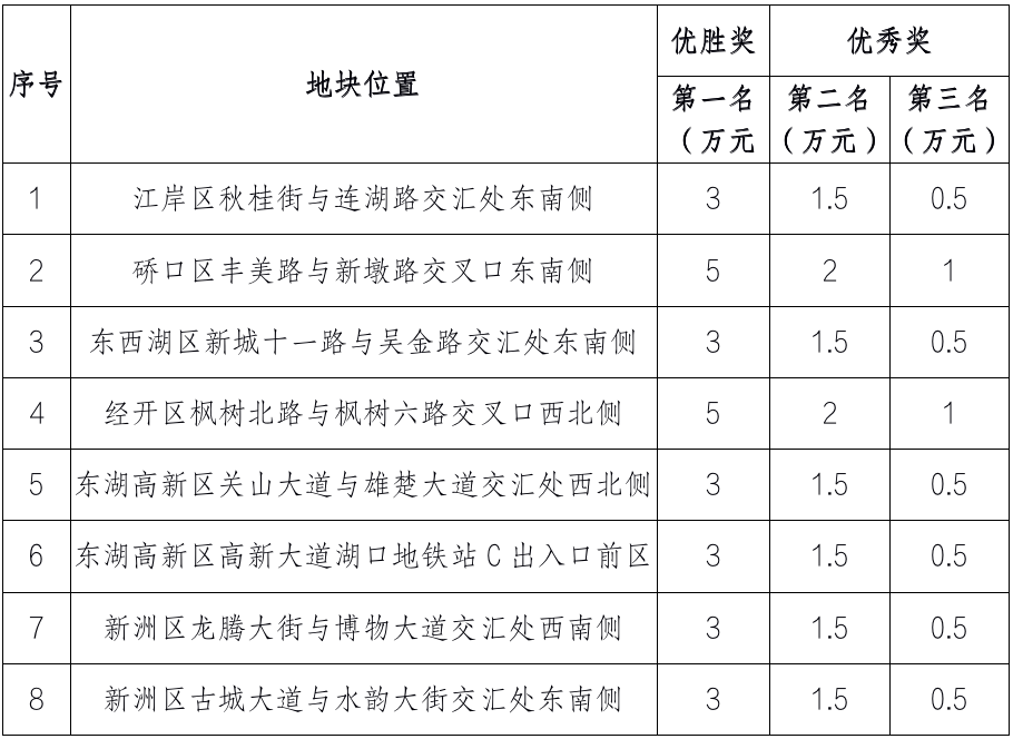 征集公告｜2022年武汉城市口袋公园创意方案征集