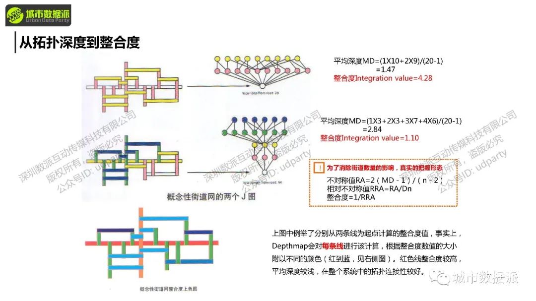 如何用Depthmap完成空间句法的凸空间、视域、轴线、线段分析？丨城市数据派