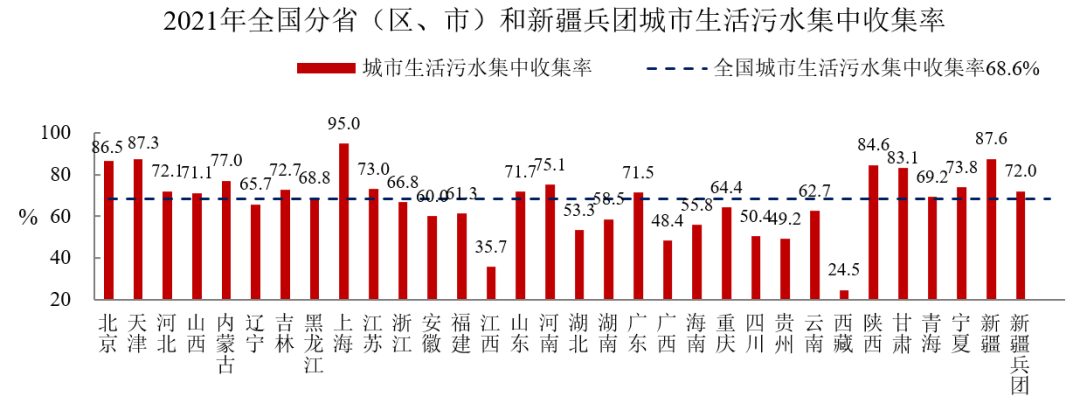 住房和城乡建设部发布《2021年中国城市建设状况公报》 住房和城乡建设部发布《2021年中国城市建设状况公报》