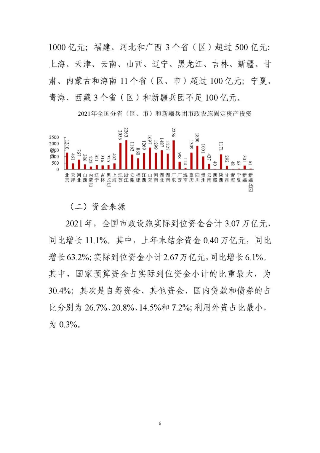 住房和城乡建设部发布《2021年中国城市建设状况公报》