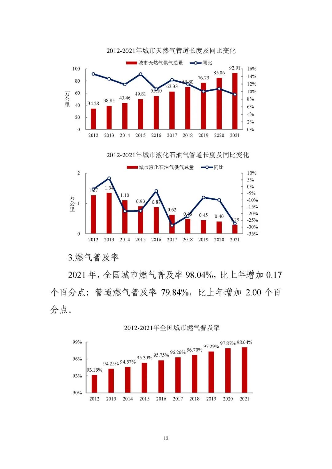住房和城乡建设部发布《2021年中国城市建设状况公报》