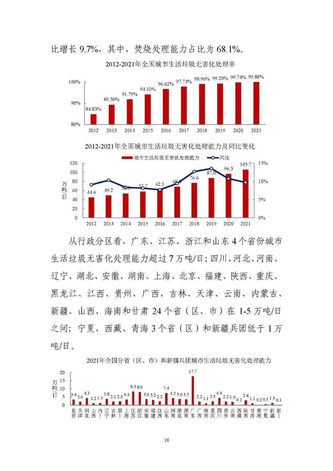 住房和城乡建设部发布《2021年中国城市建设状况公报》