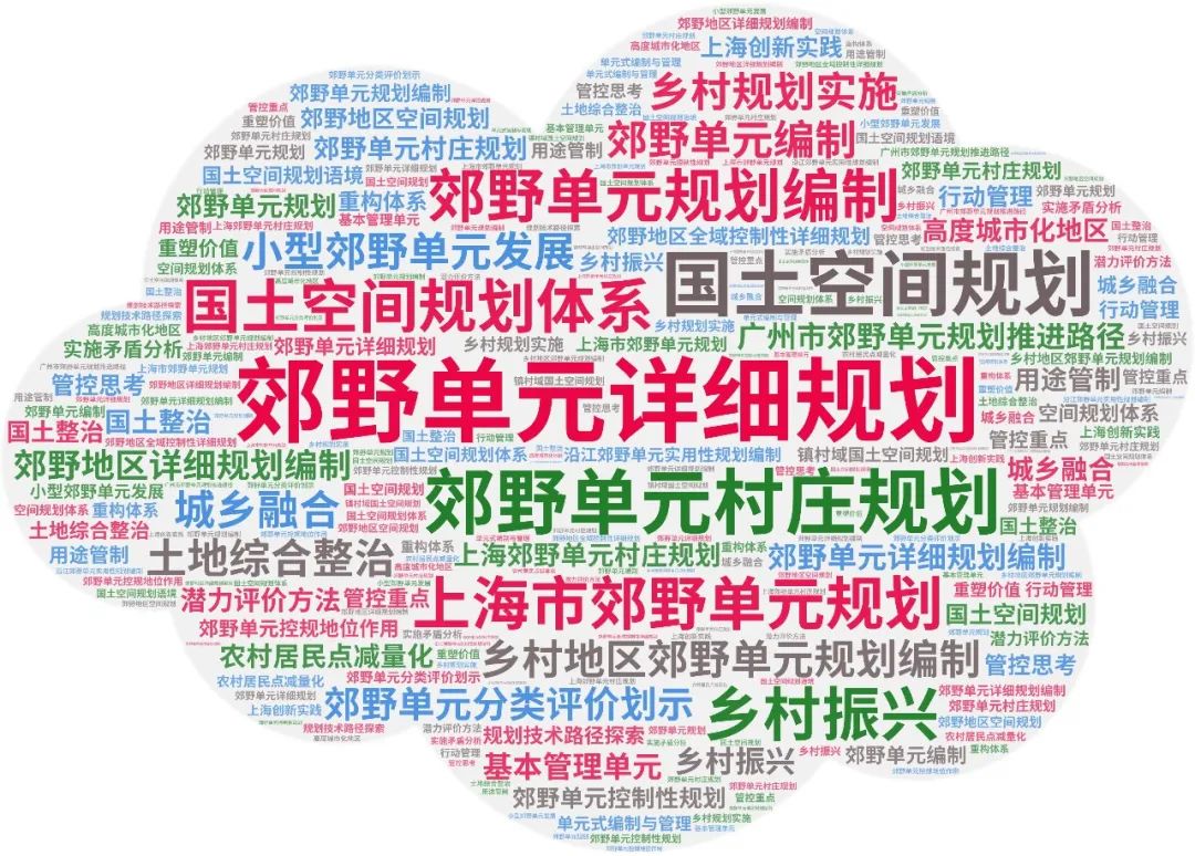 专题总结:郊野单元详细规划——相关文献、规划研究、实践案例 专题总结:郊野单元详细规划——相关文献、规划研究、实践案例