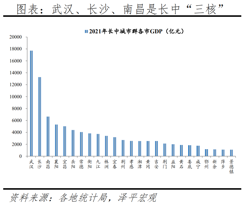 中国城市群发展潜力排名:2022 中国城市群发展潜力排名:2022