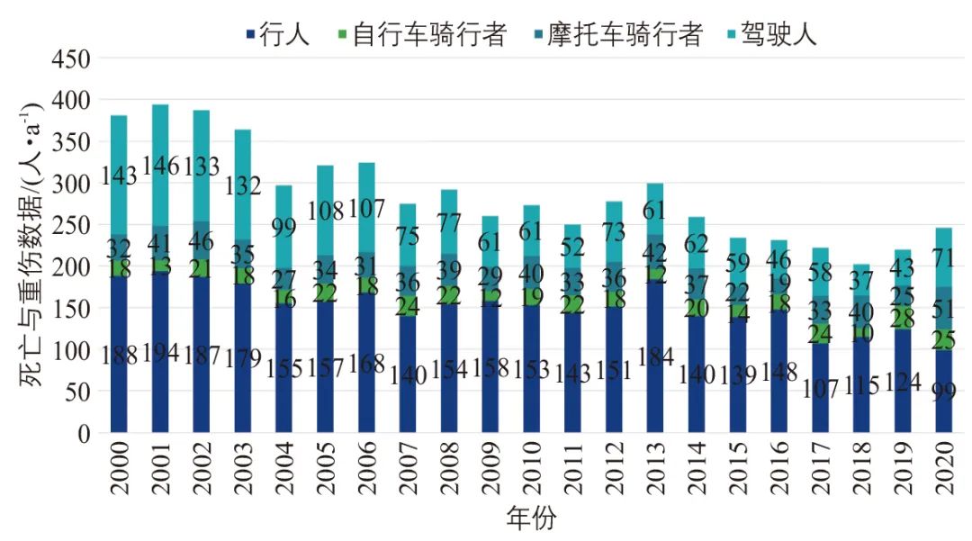 纽约市街道规划设计与治理启示
