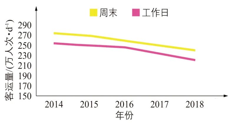 纽约市街道规划设计与治理启示