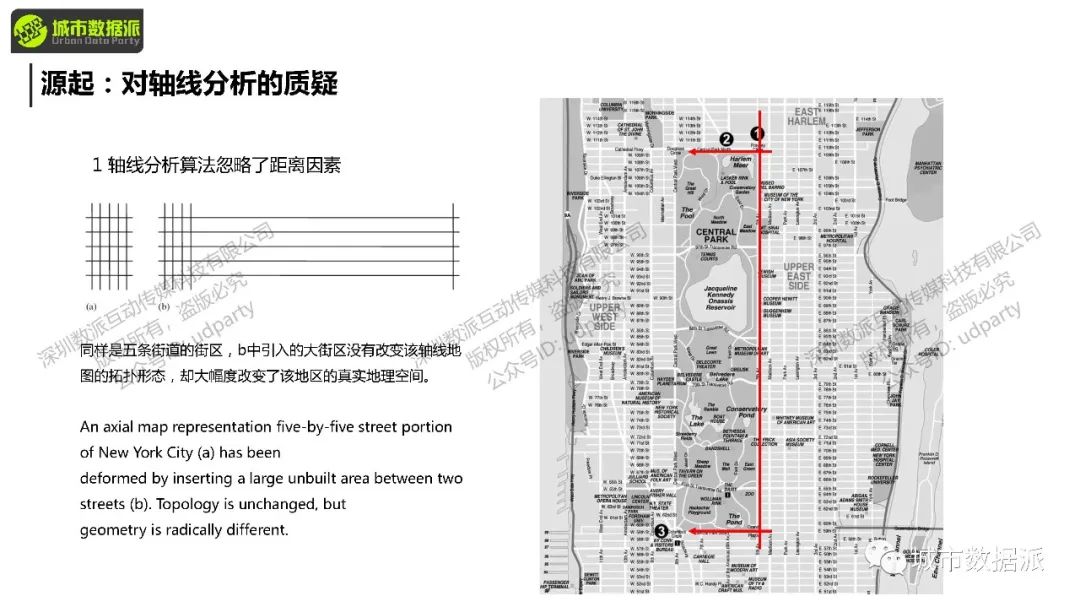 如何用Depthmap完成空间句法的凸空间、视域、轴线、线段分析？丨城市数据派