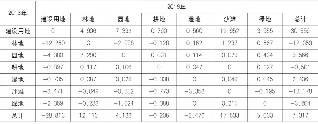 【文章导读】货币化视角下的土地经济—生态价值转化与实现——以深圳市大鹏新区为例