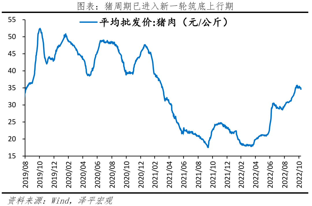 物价大幅回落,稳增长优先 物价大幅回落,稳增长优先