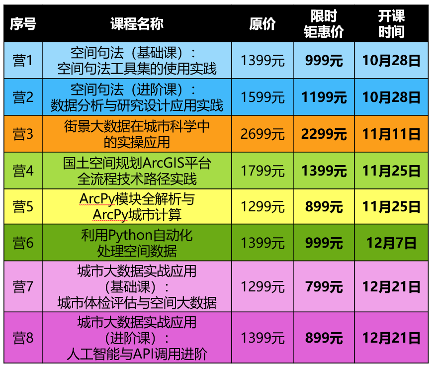【ArcPy城市计算】如何识别提取城市热点，并对热点进行分级？丨城市数据派