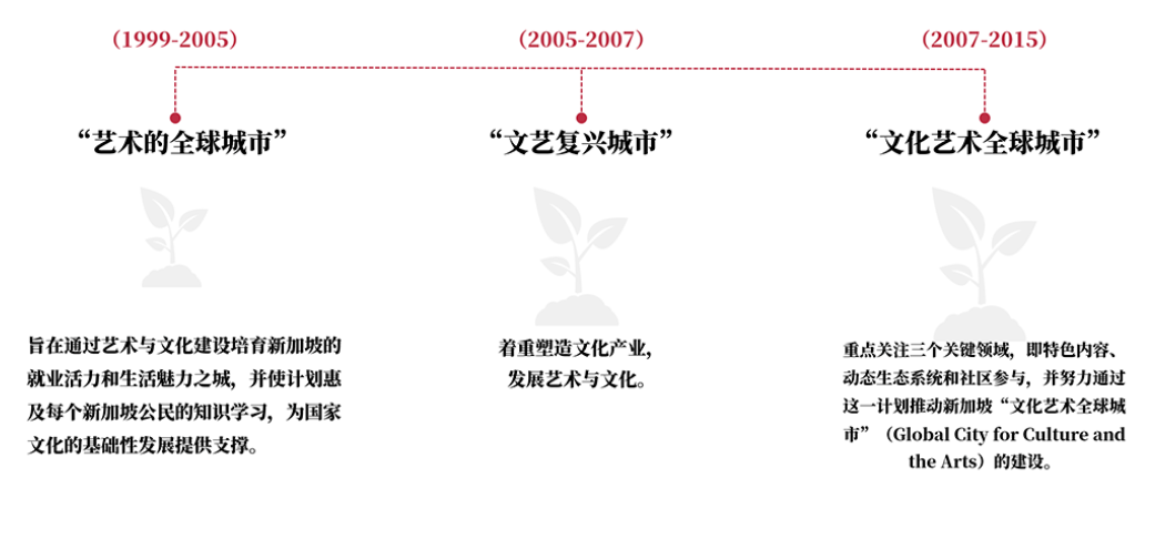 新加坡，从「文化炎荒」到文旅胜地