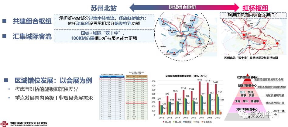 站城融合的趋势、内在逻辑和关键策略 站城融合的趋势、内在逻辑和关键策略