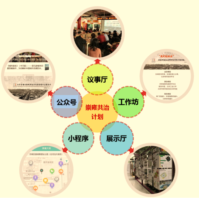 鞠德东：北京崇雍大街综合整治提升路径和方法