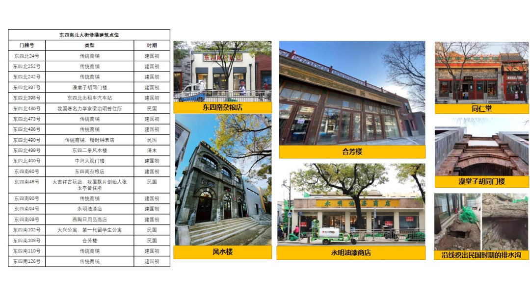 鞠德东：北京崇雍大街综合整治提升路径和方法