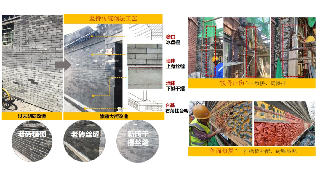鞠德东：北京崇雍大街综合整治提升路径和方法