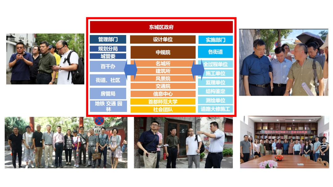 鞠德东：北京崇雍大街综合整治提升路径和方法