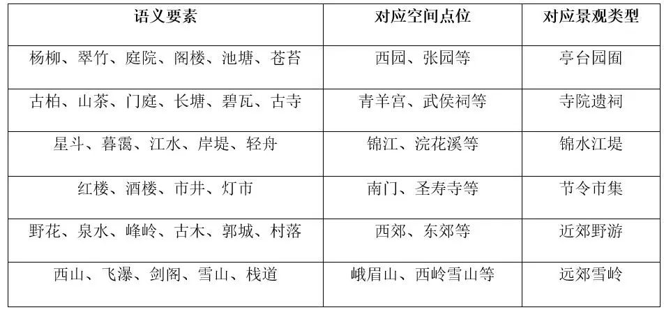 基于宋代诗词文本的成都古城景观研究 基于宋代诗词文本的成都古城景观研究